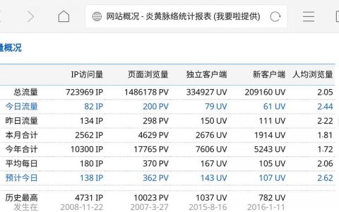 如何有效管理和维护一个访问量巨大的网站？
