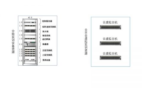 如何在服务器配置中实现多出口并开启实例的公网访问？