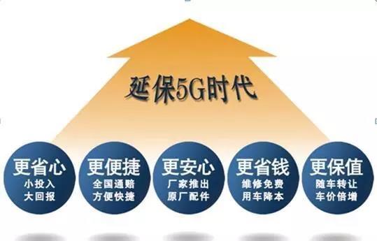 服务器延保标准是什么意思