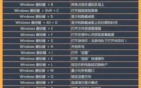 如何快速使用快捷键调整电脑服务器设置？