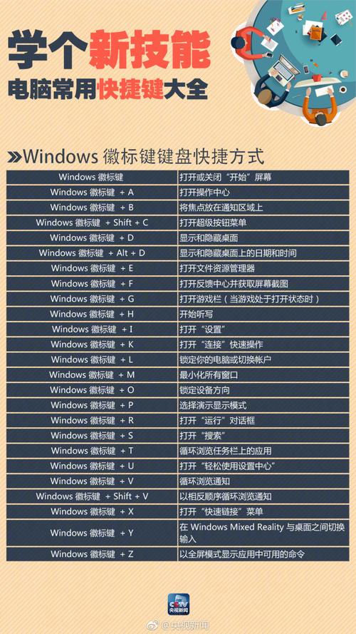 电脑调服务器的快捷键是什么