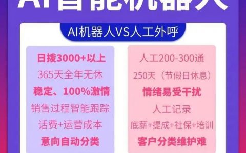 智能电话机器人的定价策略是怎样的？