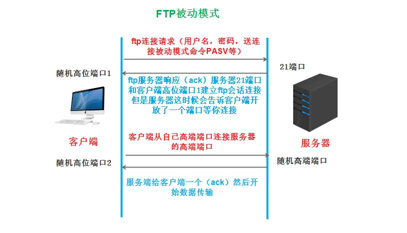 ftp服务器的安装和使用_安装和使用MPI