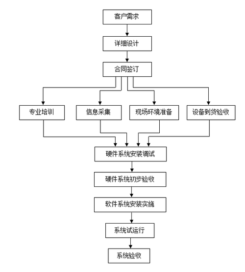 服务器用于局域网_安装部署流程