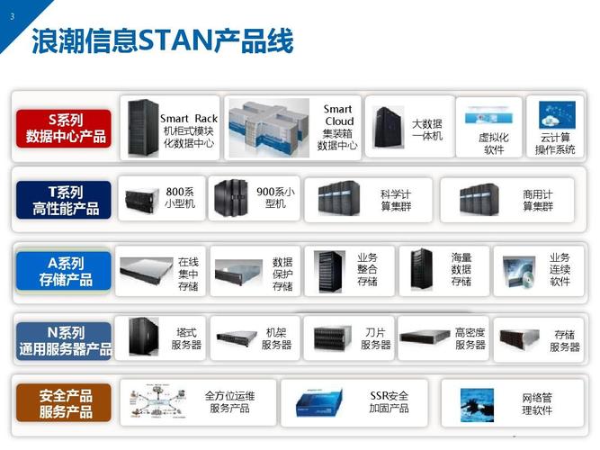 服务器的分类_分类