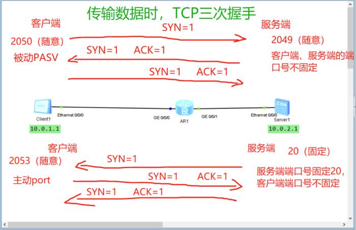 ftp服务器控制端口21_FTP