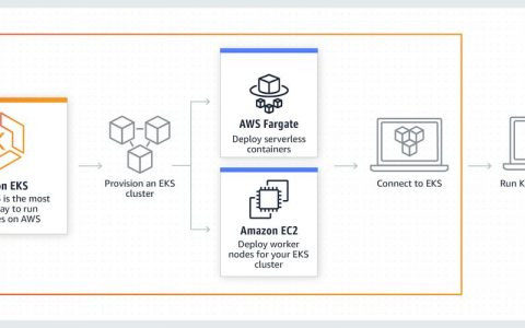 DevOps 工具如何促进软件开发与运维的高效整合？