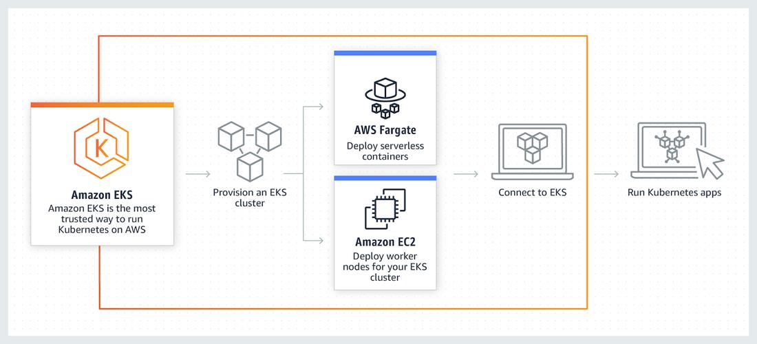 devops 工具_DevOps