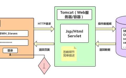 Tomcat主要承担哪些服务器功能？