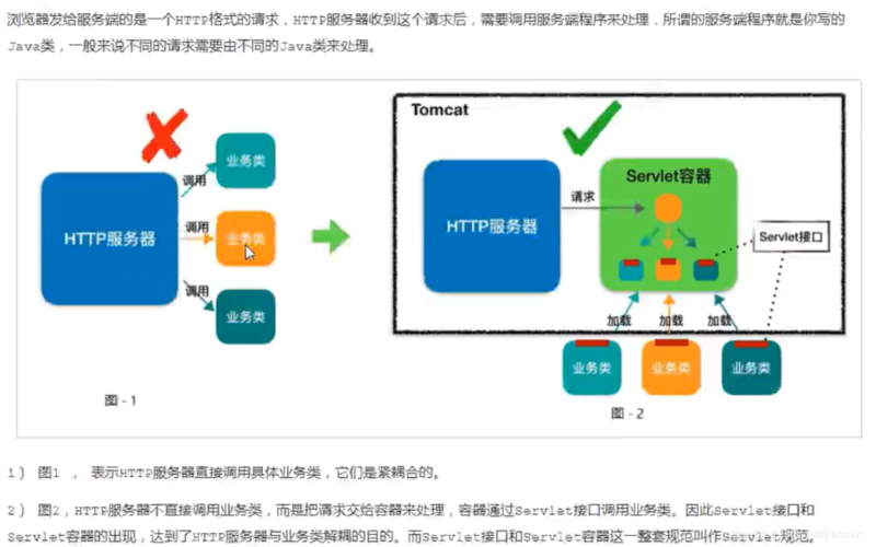 Tomcat的主要功能是什么服务器