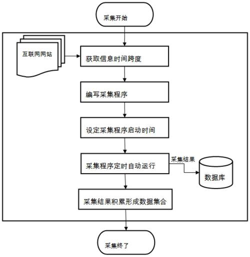 定时采集信息_采集堆栈信息