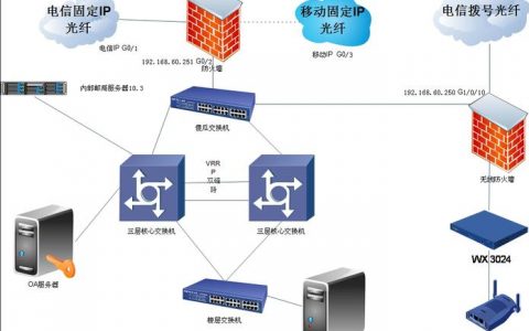 局域网中的服务器扮演着什么角色？