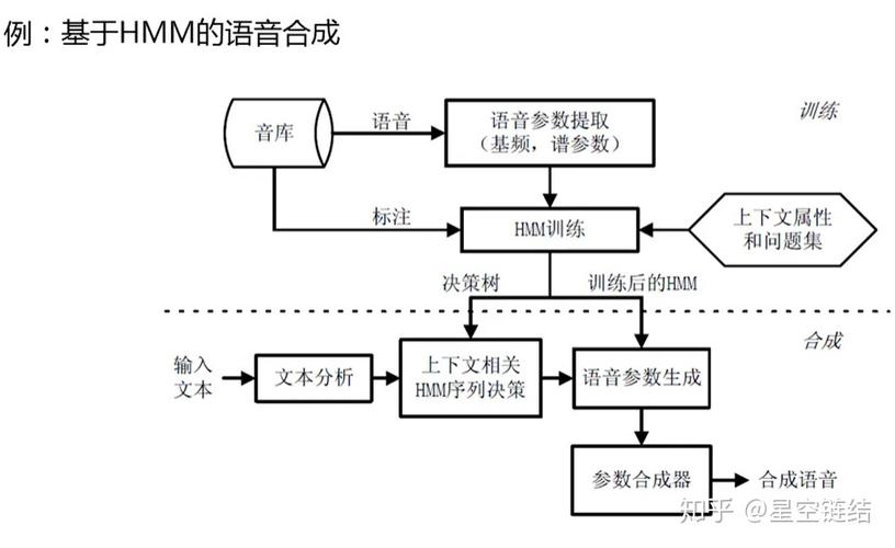 多音色语音合成应用_方案概述