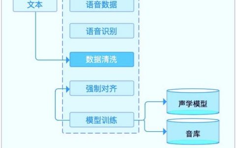 如何实现多音色语音合成应用的高效方案？