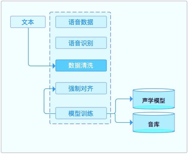 多音色语音合成应用_方案概述
