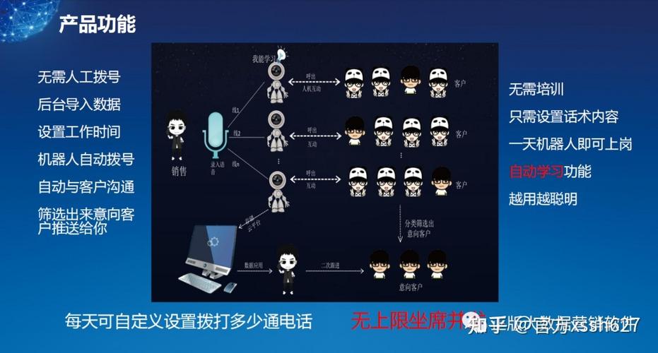 电话语音智能机器人_如何电话语音入会？