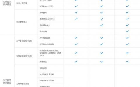 福建等保测评公司的计费标准是怎样的？