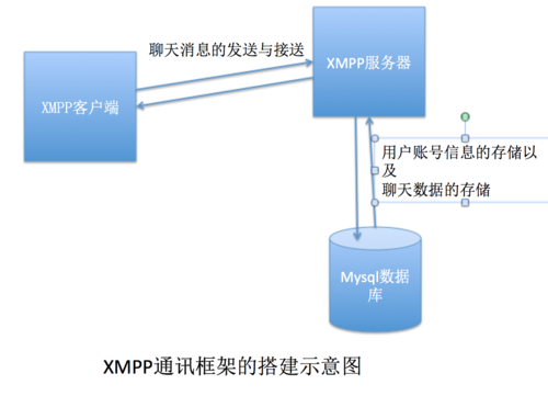 服务器 xmpp 协议 _协议