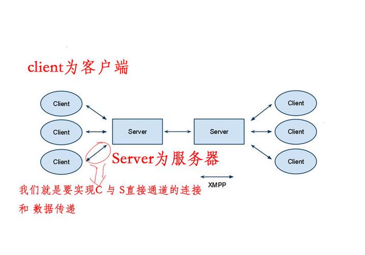 服务器 xmpp 协议 _协议