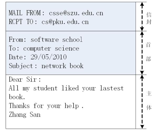 服务器 xmpp 协议 _协议