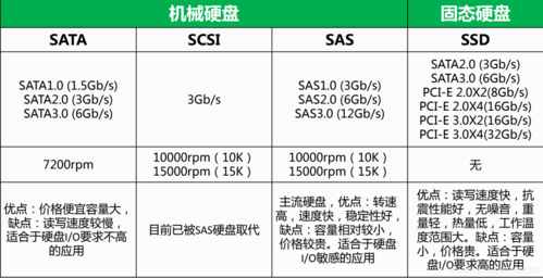 服务器 硬盘 数据库_硬盘