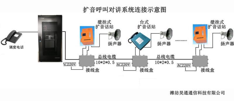 电话语音呼叫系统_基本语音呼叫