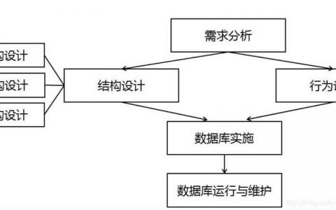 分布式数据库设计中的关键原则是什么?