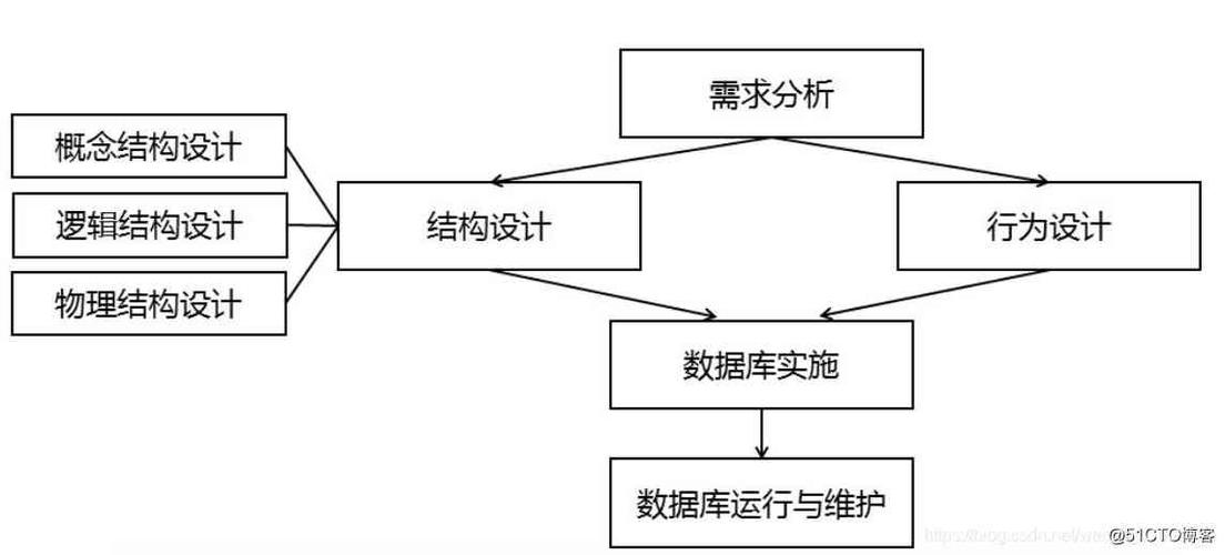 分布式数据库设计原则_设计原则