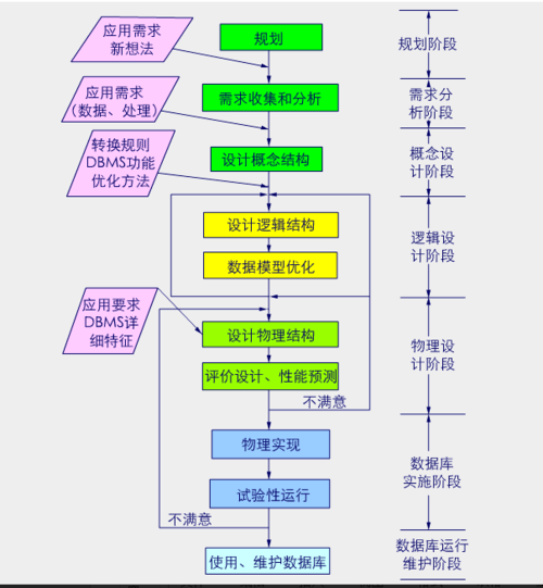 分布式数据库设计原则_设计原则