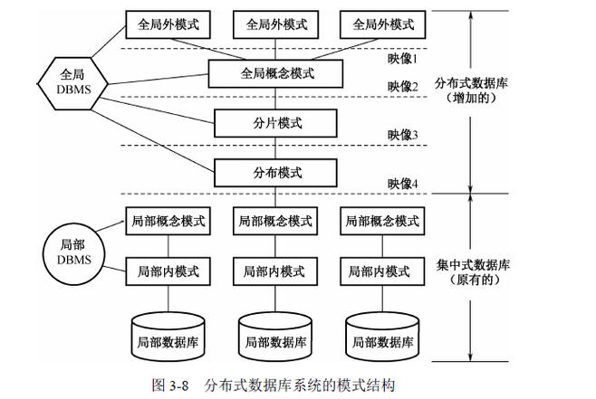 分布式数据库设计原则_设计原则