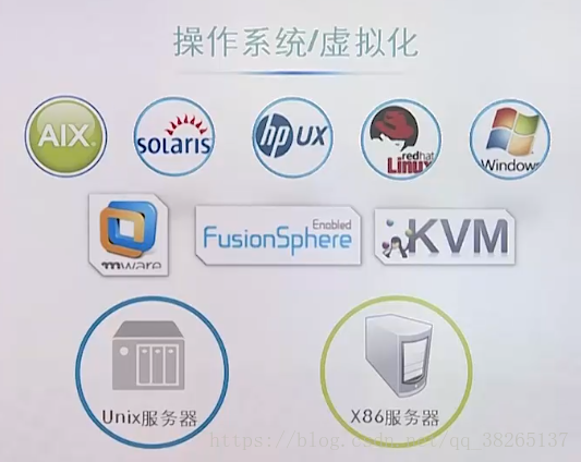 服务器系统都什么_服务器/终端（Windows操作系统）