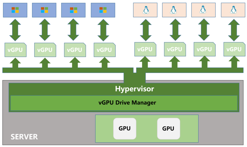 服务器虚拟化 vps_GPU虚拟化