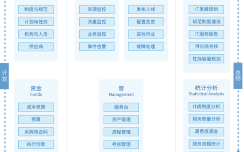 如何有效利用服务器运维管理软件提升IT基础设施性能？