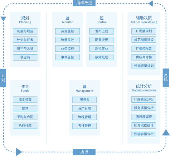 服务器运维管理软件_运维管理
