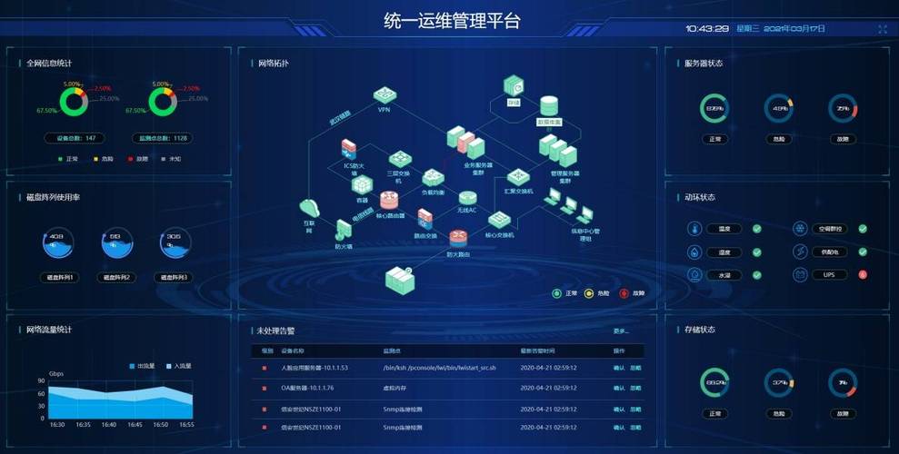 服务器运维管理软件_运维管理