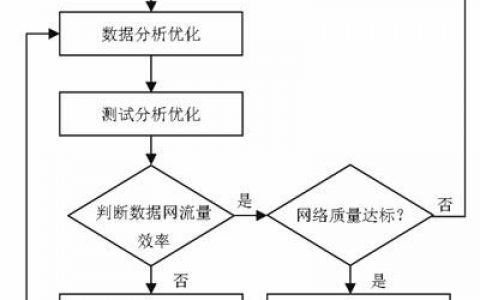 如何优化云服务器以解决网络连接问题？