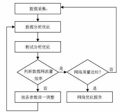 服务器没有网络_云服务器网络优化方案
