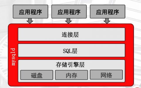 如何有效管理服务器自动杀死的进程以降低风险容器的潜在问题？