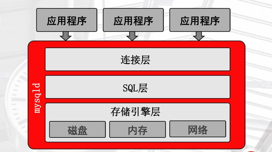 服务器自动杀进程_处置风险容器
