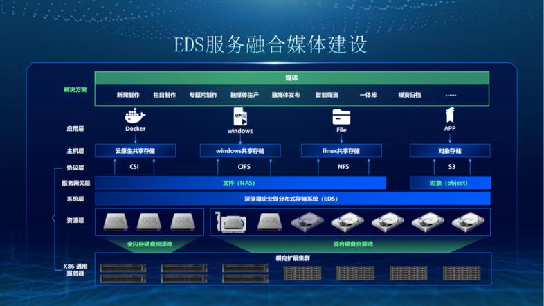 分布式存储平台_数据分布式存储