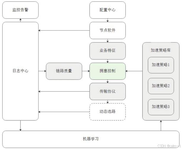 大型网站技术架构cdn_技术架构