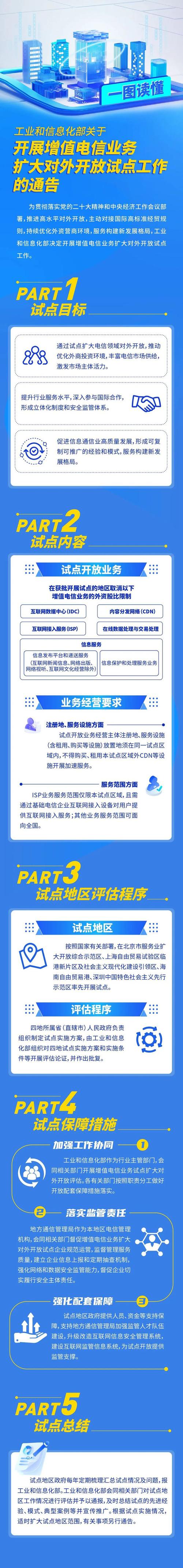 短信业务规则_业务规则