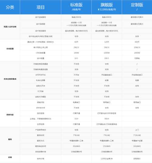 电销机器人费用_附录