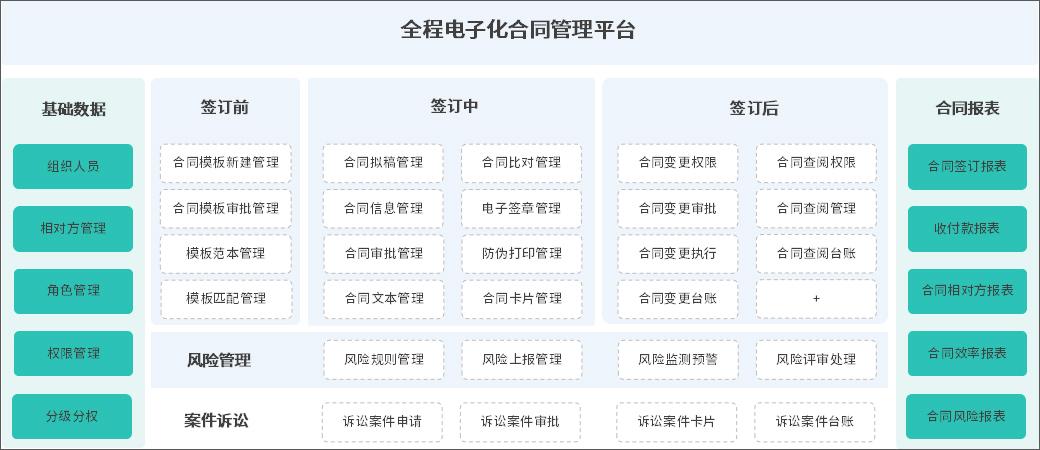 电子合同系统_合同