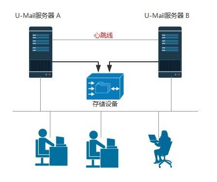 服务器双击热备怎么操作_备服务器