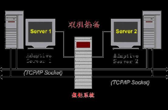 服务器双击热备怎么操作_备服务器