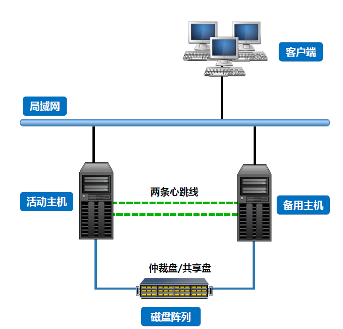 服务器双击热备怎么操作_备服务器