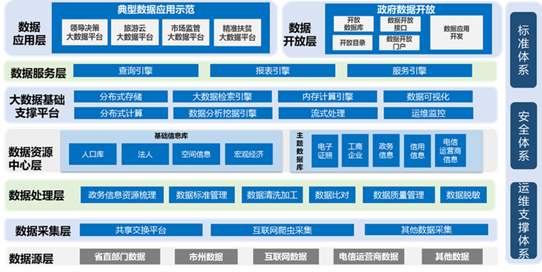 大数据解决方案提供商_解决方案提供商