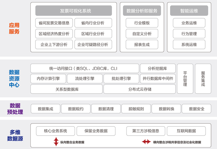 大数据解决方案提供商_解决方案提供商