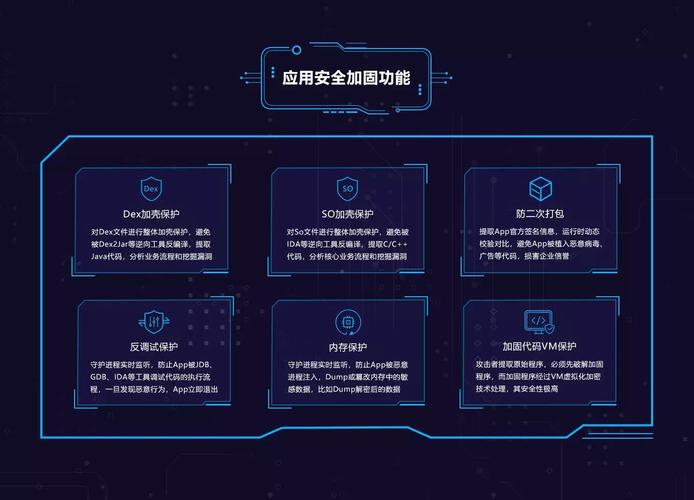 等保2.0 移动应用安全_移动应用安全